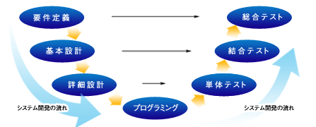 システム開発チャート