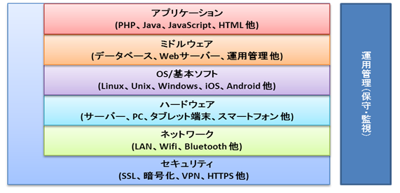 webソリューション